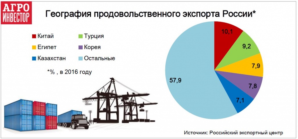 Владимир Путин договаривается с Китаем о поставках мяса Владимир Путин договаривается с Китаем о поставках мяса