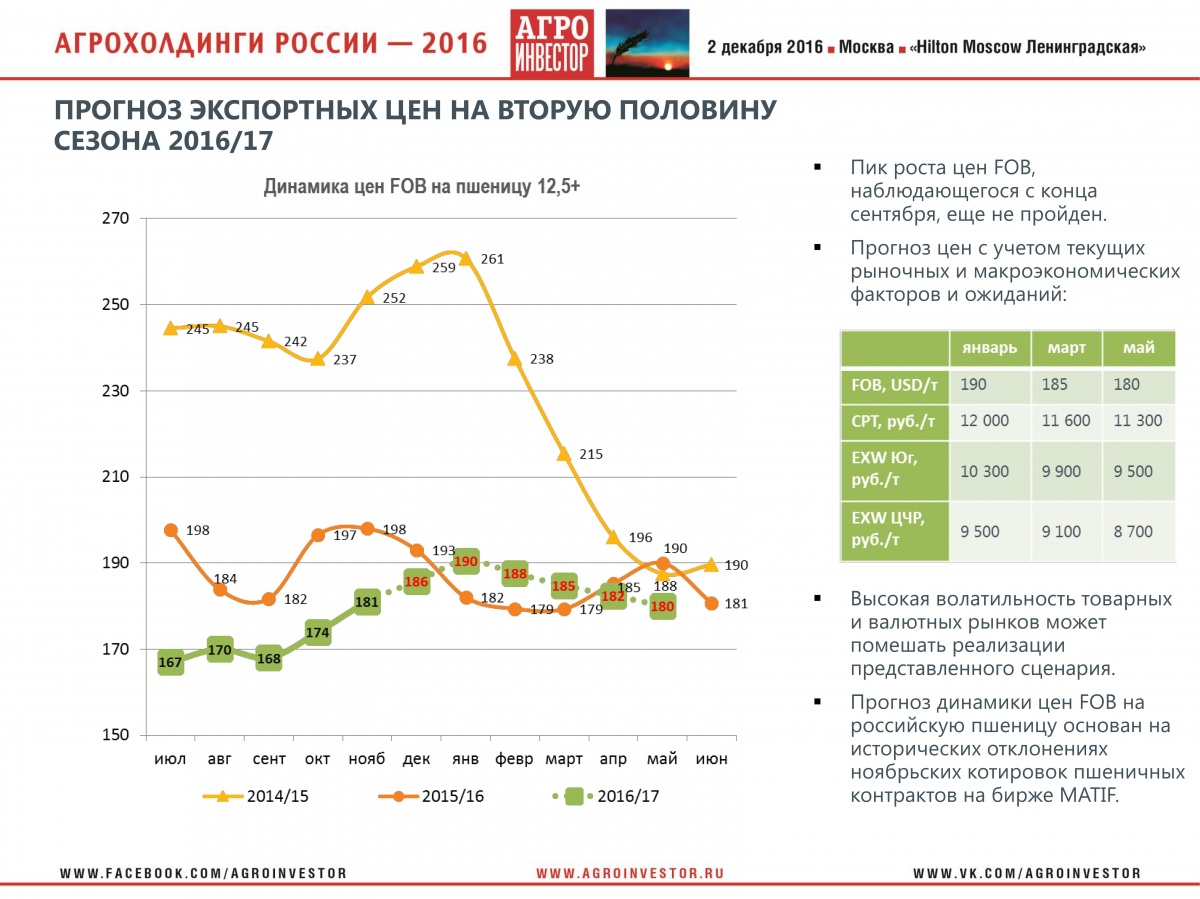 Выступление заместителя директора Департамента стратегического маркетинга "Русагротранс" Игоря Павенского на конференции "Агрохолдинги России-2016" 
