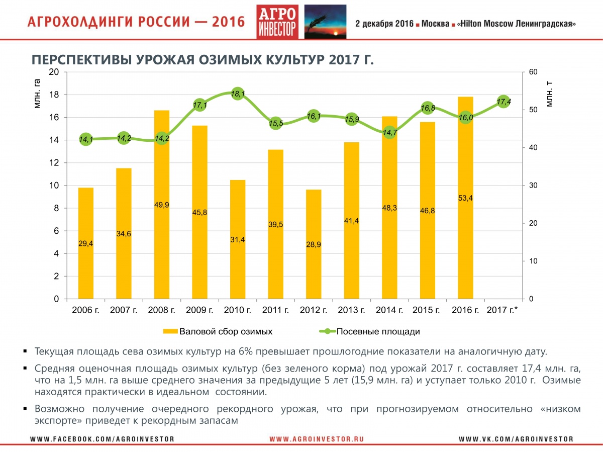 Выступление заместителя директора Департамента стратегического маркетинга "Русагротранс" Игоря Павенского на конференции "Агрохолдинги России-2016" 