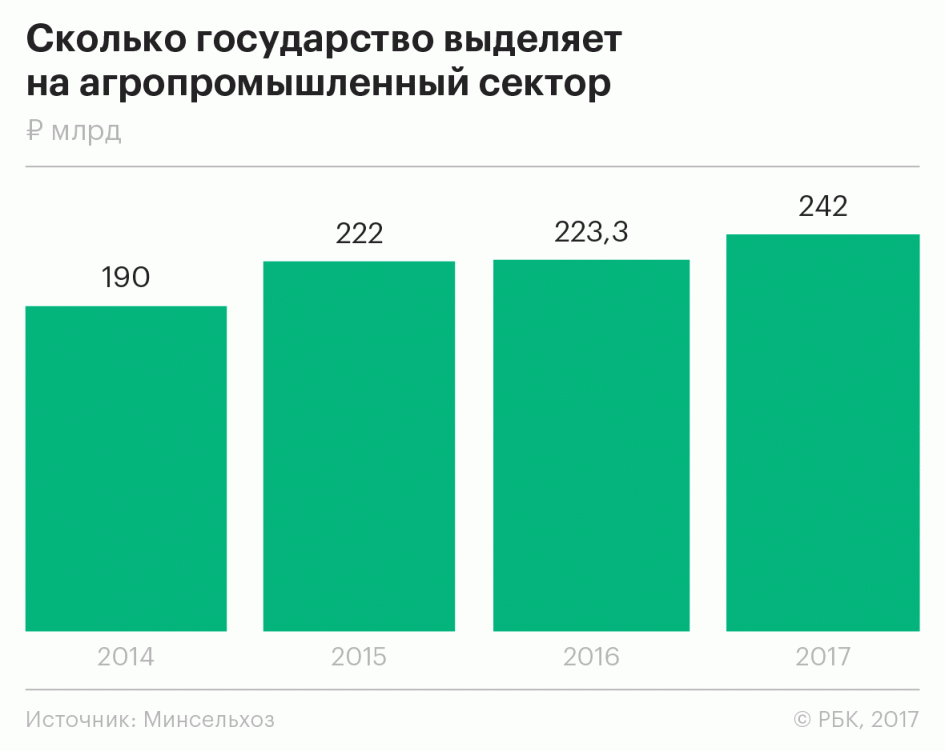 Продуктовая политика: какими результатами «отмечают» три года эмбарго 