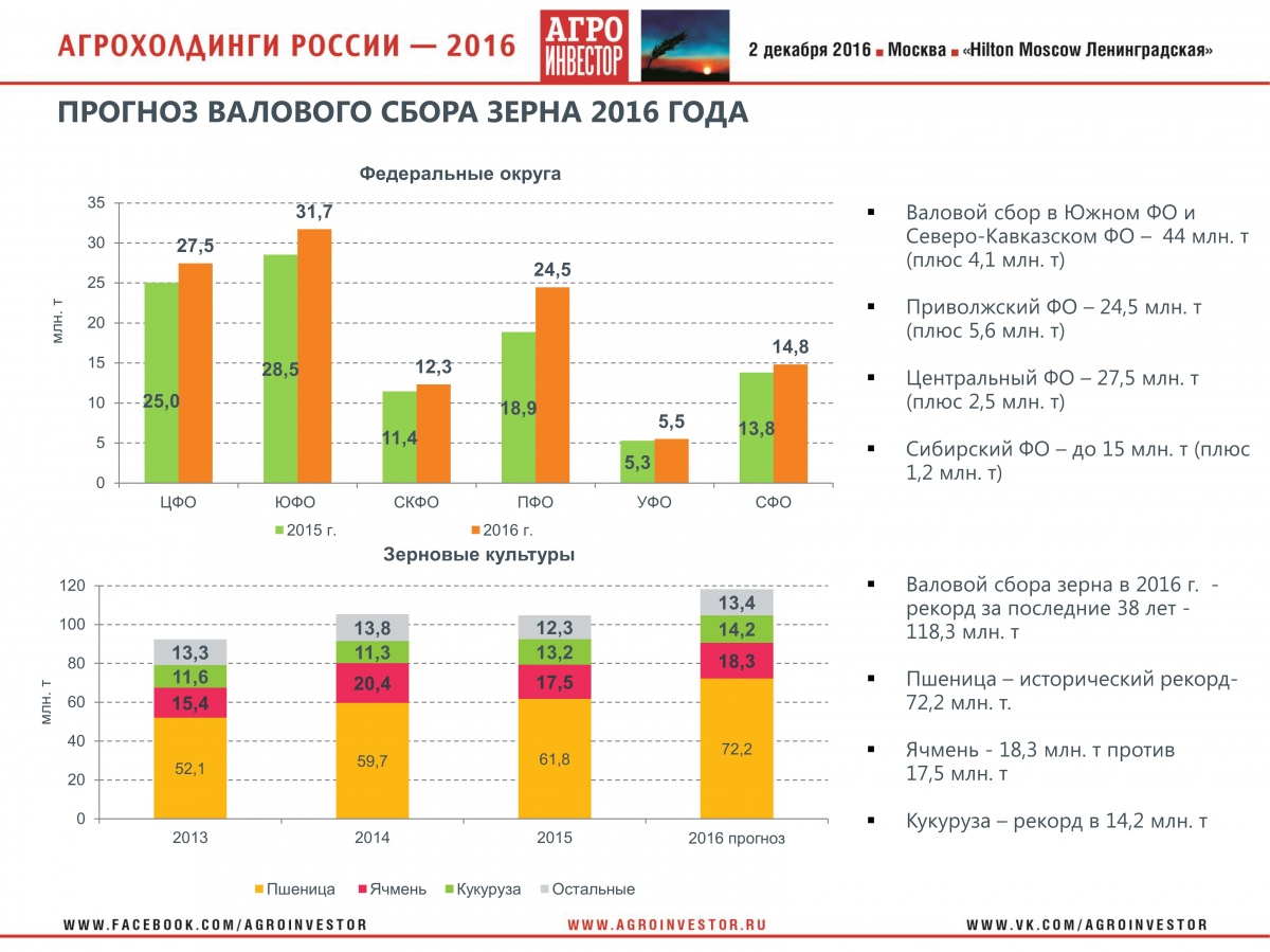 Выступление заместителя директора Департамента стратегического маркетинга "Русагротранс" Игоря Павенского на конференции "Агрохолдинги России-2016" 