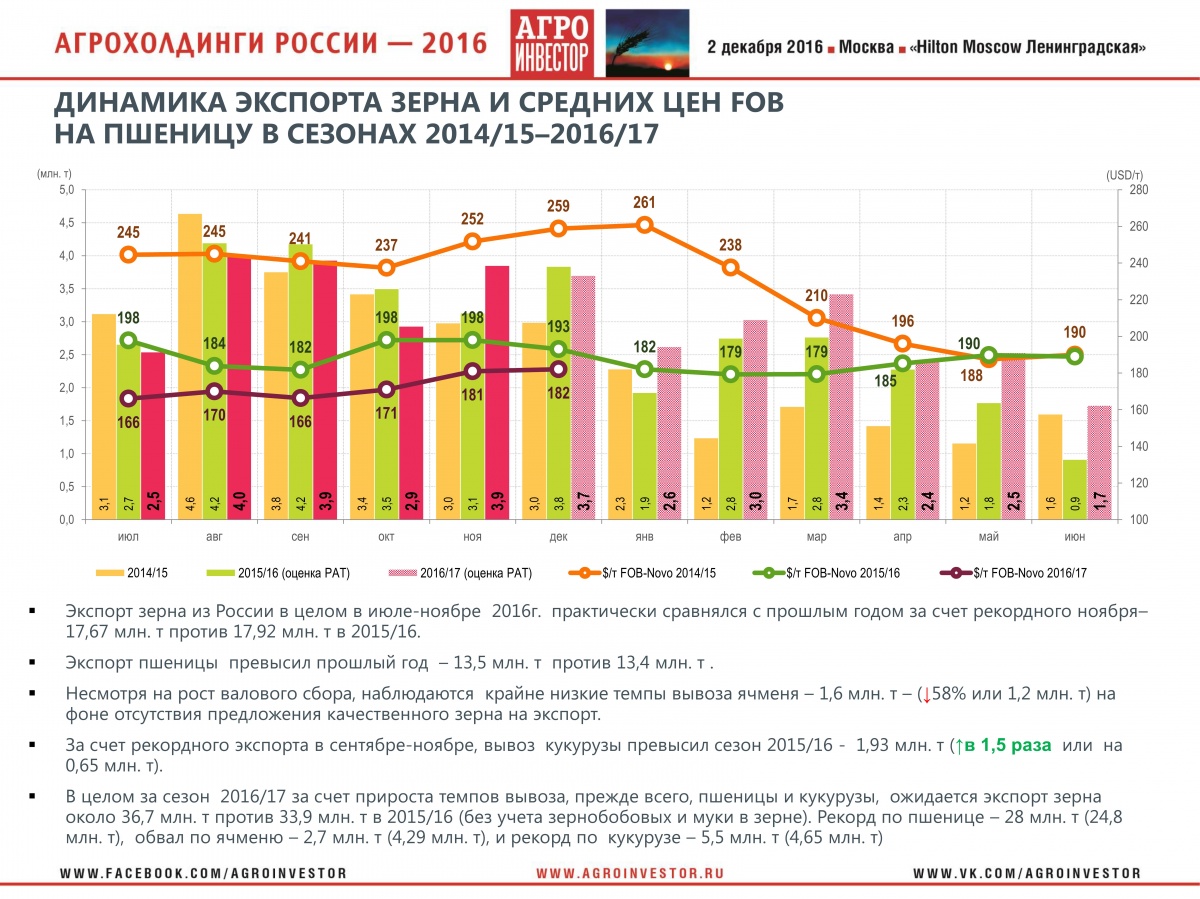Выступление заместителя директора Департамента стратегического маркетинга "Русагротранс" Игоря Павенского на конференции "Агрохолдинги России-2016" 