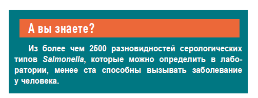Программы контроля сальмонеллеза в мясе птицы в США Программы контроля сальмонеллеза в мясе птицы в США
