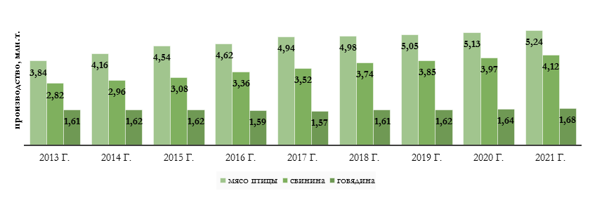ФГБУ «Центр Агроаналитики»: "Рынок мяса в России: итоги 2019 г. и перспективы" ФГБУ «Центр Агроаналитики»: "Рынок мяса в России: итоги 2019 г. и перспективы"