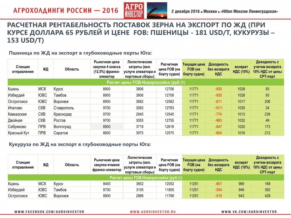 Выступление заместителя директора Департамента стратегического маркетинга "Русагротранс" Игоря Павенского на конференции "Агрохолдинги России-2016" 