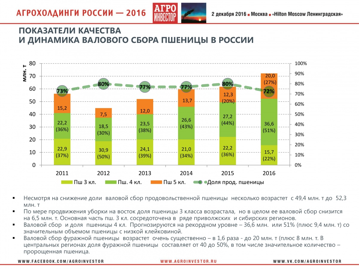 Выступление заместителя директора Департамента стратегического маркетинга "Русагротранс" Игоря Павенского на конференции "Агрохолдинги России-2016" 