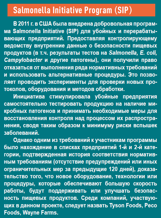 Программы контроля сальмонеллеза в мясе птицы в США Программы контроля сальмонеллеза в мясе птицы в США
