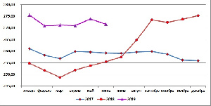Цена свинины в России в июне 2019г составила в среднем 271,50 руб./кг