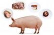 В России растет потребление свинины