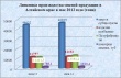 Рынок мяса и мясной продукции в Алтайском крае – текущая ситуация на 1 июля 2012 года