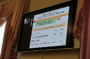 На развитие сельского хозяйства Тюменской области из бюджета выделено около 2 млрд рублей