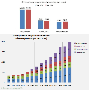 "Черкизово" будет публиковать финансовую и операционную отчетность раз в полгода