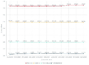 На Сахалине за неделю подешевело мясо свинины и курицы