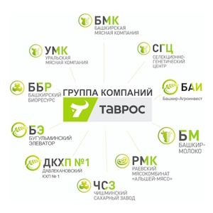 ГК «Таврос» вложит 2,7 млрд рублей в развитие свиноводства в Челябинской области