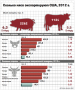 Объем экспортных поставок мяса США в 2012 г.