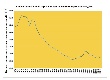 Американцы стали тратить на говядину гораздо меньше