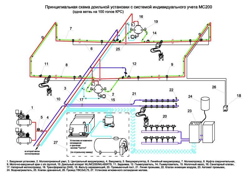 ОБОРУДОВАНИЕ ДЛЯ МОЛОЧНОГО ПРОИЗВОДСТВА И ЖИВОТНОВОДСТВА, ЗЦМ