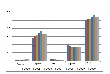 Тенденции мирового птицеводства 2012: Производство мяса индейки достигнет шести миллионов тонн