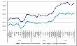 Цены на говядину - потребители негодуют