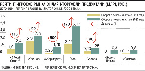 Рынок экспресс-доставки вырастет в десятки раз