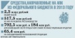 В АПК Самарской области пришли миллиарды