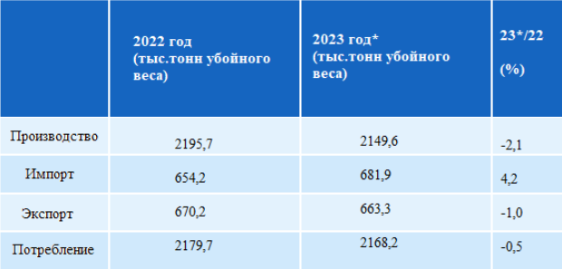Франция: перспективы производства свиней на 2023 год Франция: перспективы производства свиней на 2023 год