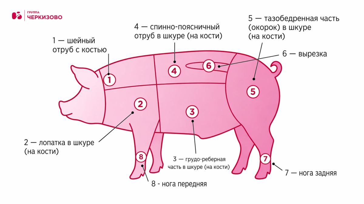 Группа «Черкизово» дает рекомендации по приготовлению блюд из свинины