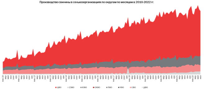 Производство скота и птицы выросло почти на 5% Производство скота и птицы выросло почти на 5%