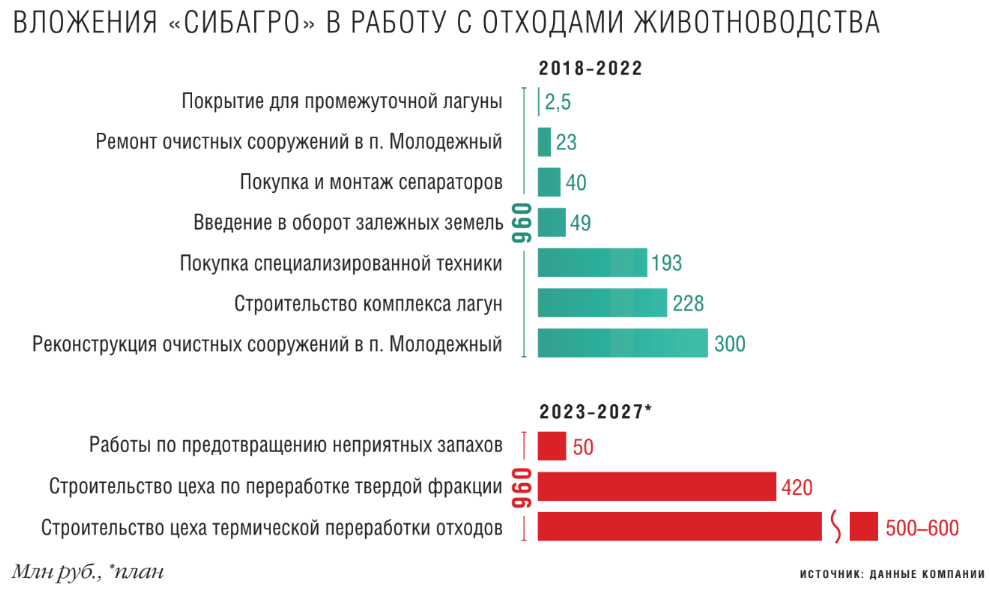 Владимир Боровков, «Сибагро»: Растениеводство позволяет компании оставаться Владимир Боровков, «Сибагро»: Растениеводство позволяет компании оставаться