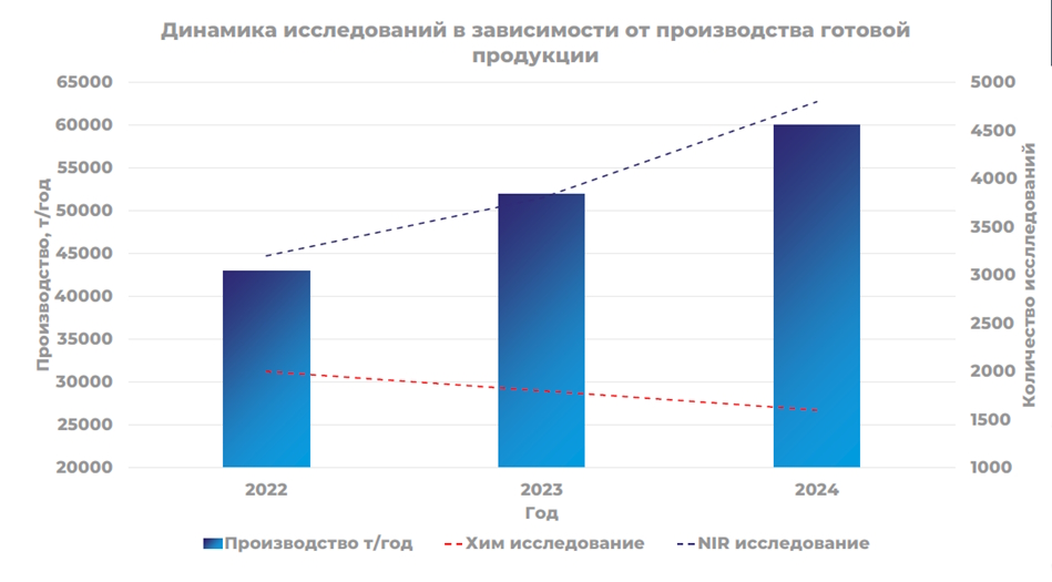 Устойчивость предприятий АПК: безопасность, модернизация и управление рисками Устойчивость предприятий АПК: безопасность, модернизация и управление рисками