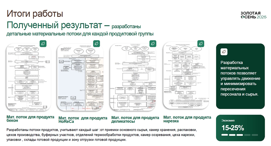 Устойчивость предприятий АПК: безопасность, модернизация и управление рисками Устойчивость предприятий АПК: безопасность, модернизация и управление рисками
