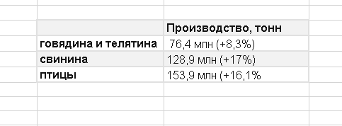 Мировой рынок мяса: тренды Мировой рынок мяса: тренды