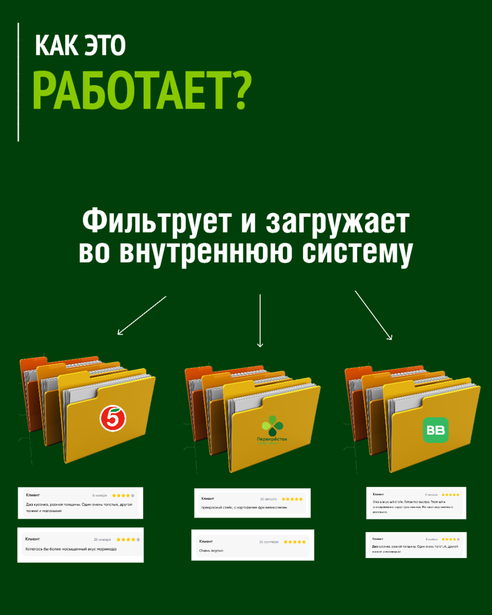 Впервые в АПК − АГРОЭКО запустила робота для сбора и анализа отзывов о продукции