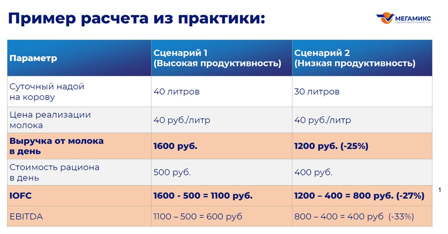 Устойчивость предприятий АПК: безопасность, модернизация и управление рисками Устойчивость предприятий АПК: безопасность, модернизация и управление рисками