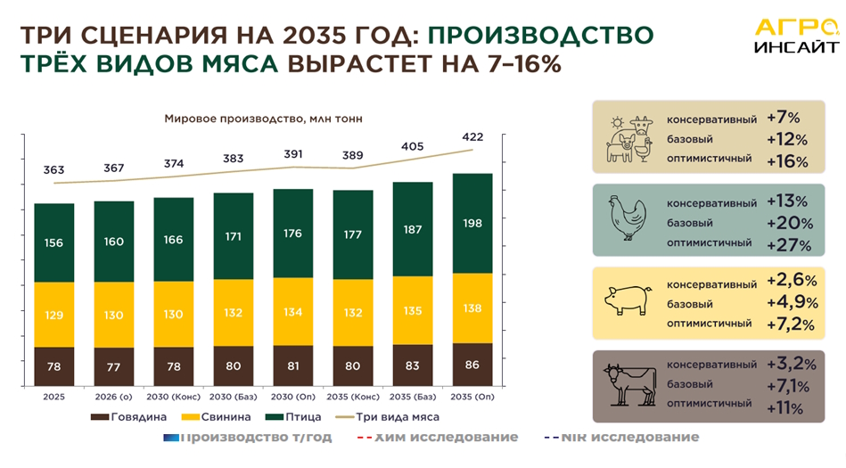 Устойчивость предприятий АПК: безопасность, модернизация и управление рисками Устойчивость предприятий АПК: безопасность, модернизация и управление рисками