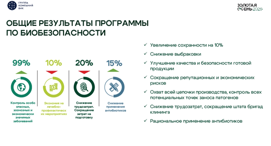 Устойчивость предприятий АПК: безопасность, модернизация и управление рисками Устойчивость предприятий АПК: безопасность, модернизация и управление рисками