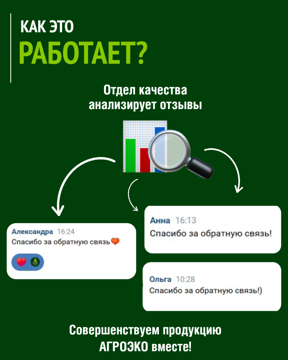 Впервые в АПК − АГРОЭКО запустила робота для сбора и анализа отзывов о продукции